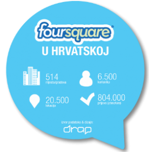 Foursquare